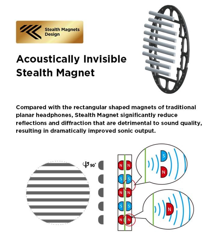 HiFiMAN Sundara Stealth Magnets